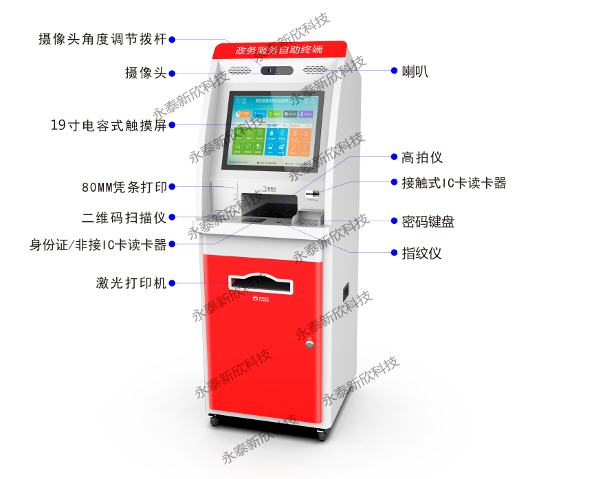 印尼版本國內(nèi)政務(wù)機